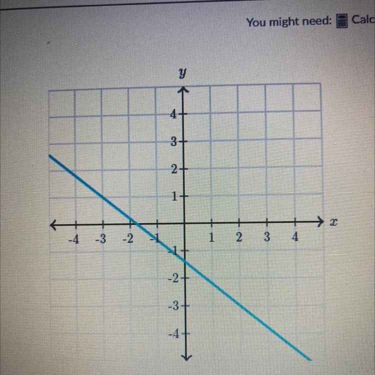 what is the slope of the line 