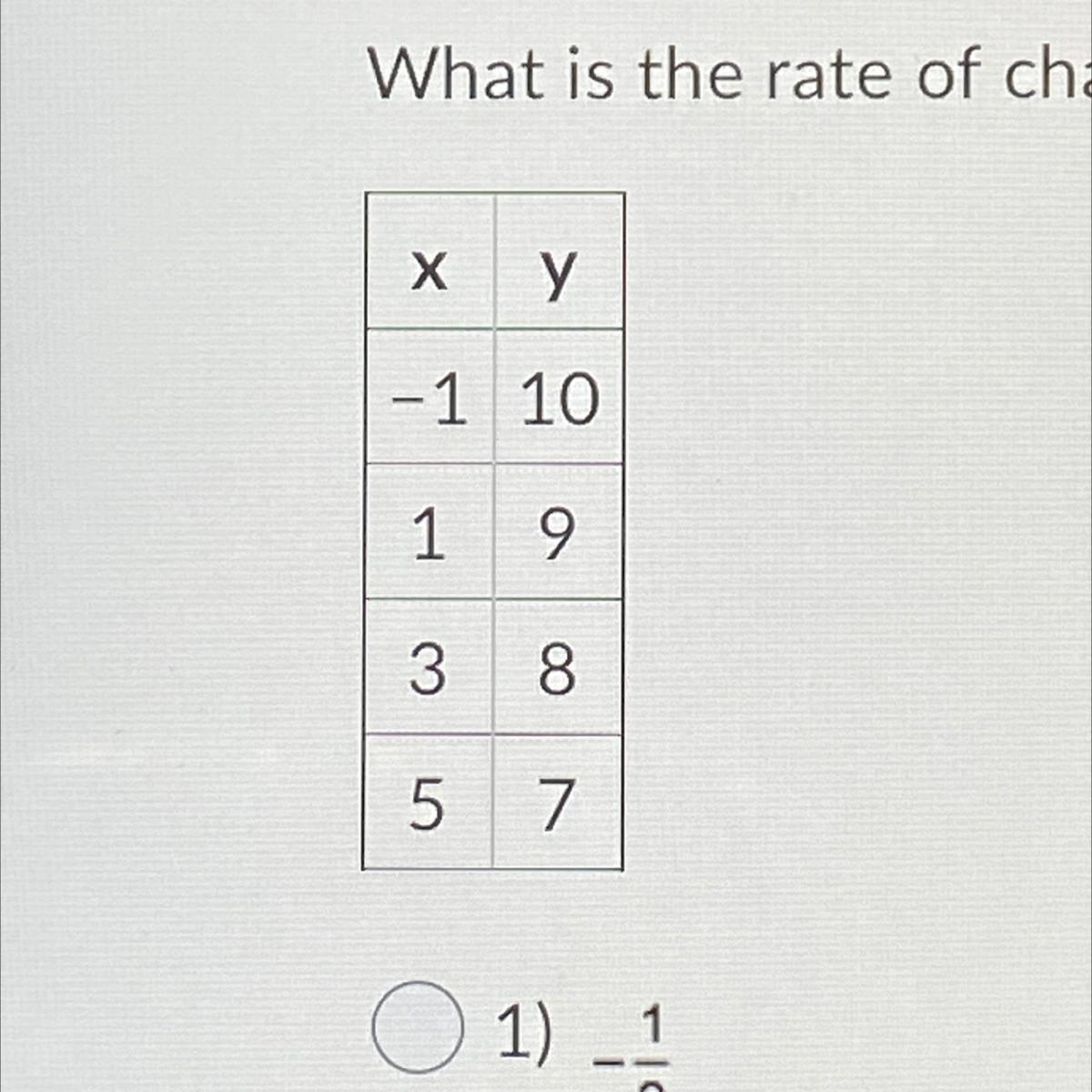 What is the rate of change for the linear relationship modeled in the table?