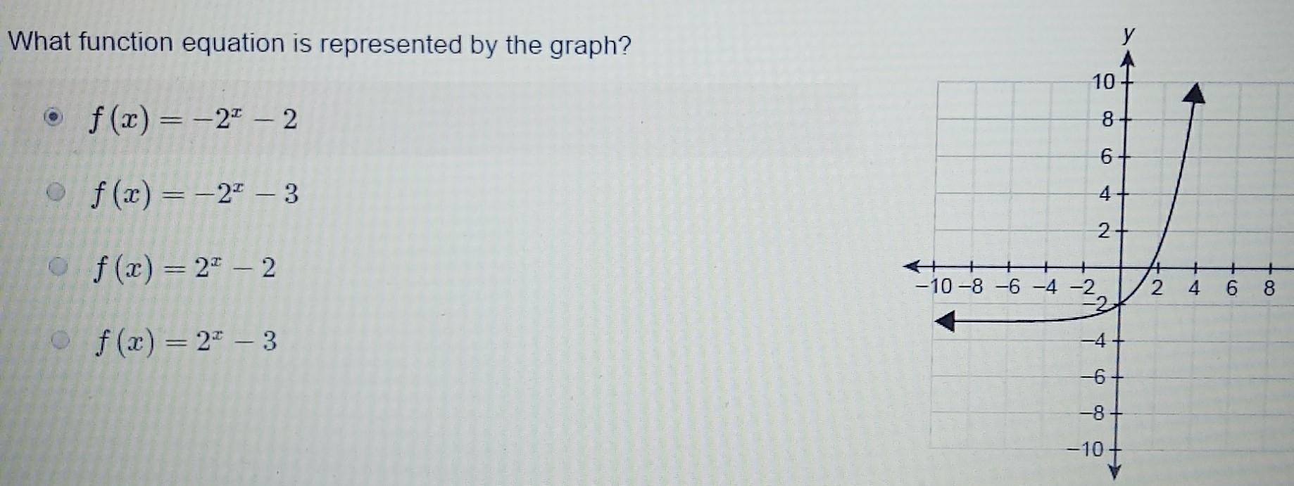 What function equation is represented by the graph?i picked A but i dont know if im right 