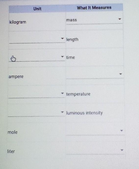 Answer options:electric currentmasscandelasecondKelvinamount of a substancevolumemeter