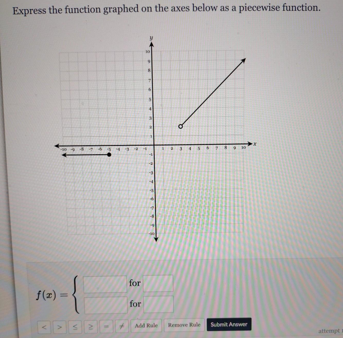 Express the function graphed on the axes below as a piecewise function.