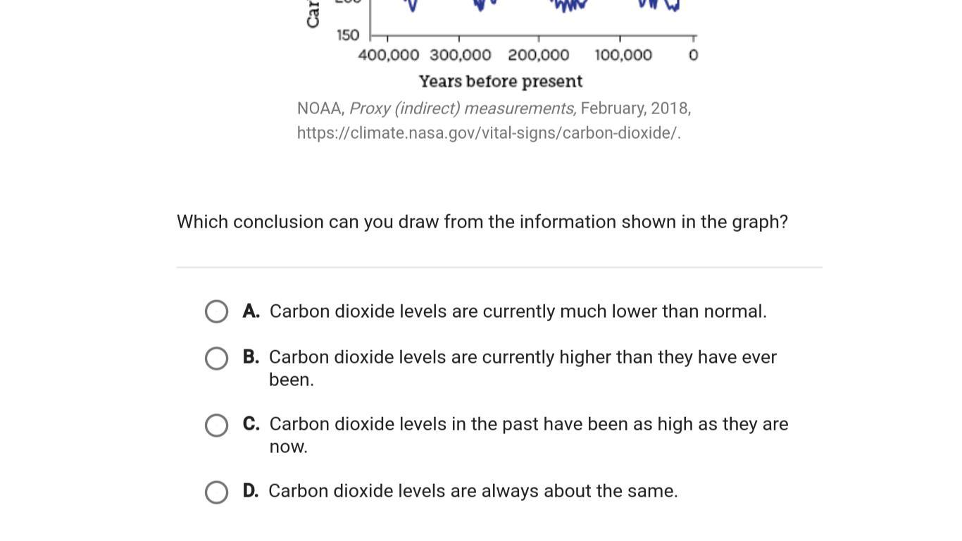 what conclusion can you draw from the information shown in the graph?