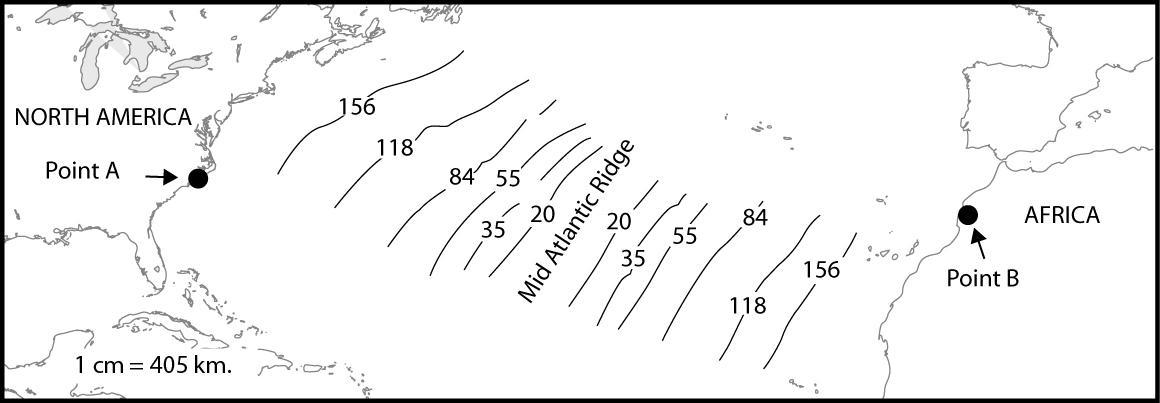 Each year, new seafloor is added at the Mid-Atlantic Ridge. The Atlantic Ocean widens, causing North