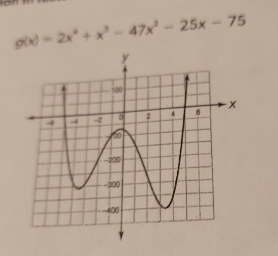 help me graduate please the graph of each function is shown . write the function in factored format.
