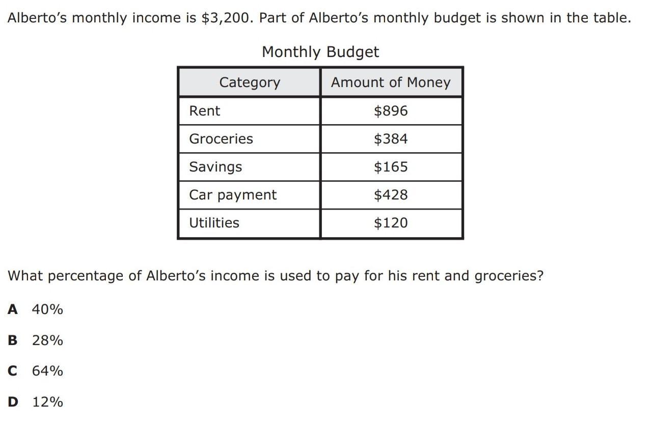 Alberto's Monthly Income Is $3,200. Part Of Alberto's Monthly Budget Is Shown In The Table. Monthly Budget