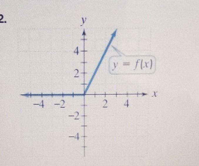 Finda. The Domainb. Rangec. F(-3)d. The Values Of X For Which F(x) =-2e. The Point Where The Graph Of