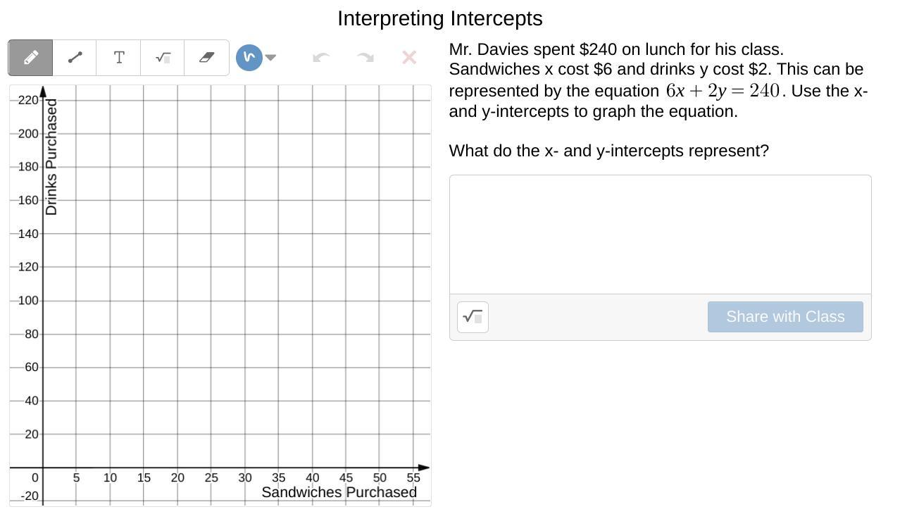 Mr. Davies spent $240 on lunch for his class. Sandwiches x cost $6 and drink y cost $2. This can be represented