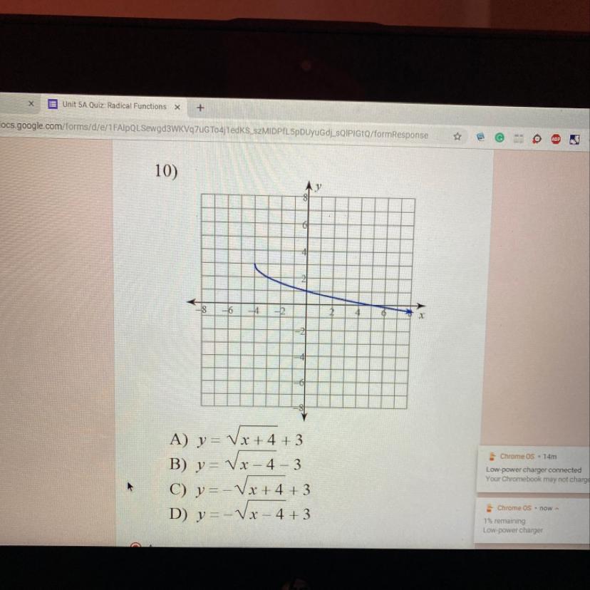 Which Equation Goes To The Graph?
