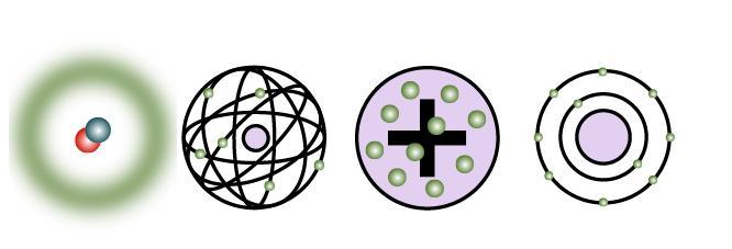 The model of the atom has changed as scientists have gathered new evidence. Four models of the atom are