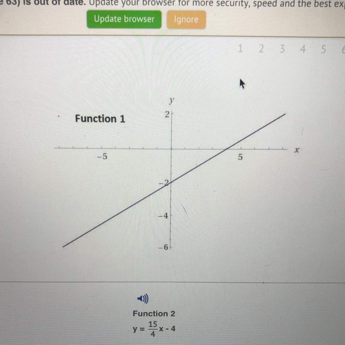 Consider the two functions. Which statement is true?A)Function 1 has a greater rate of change by 13/4B)Function