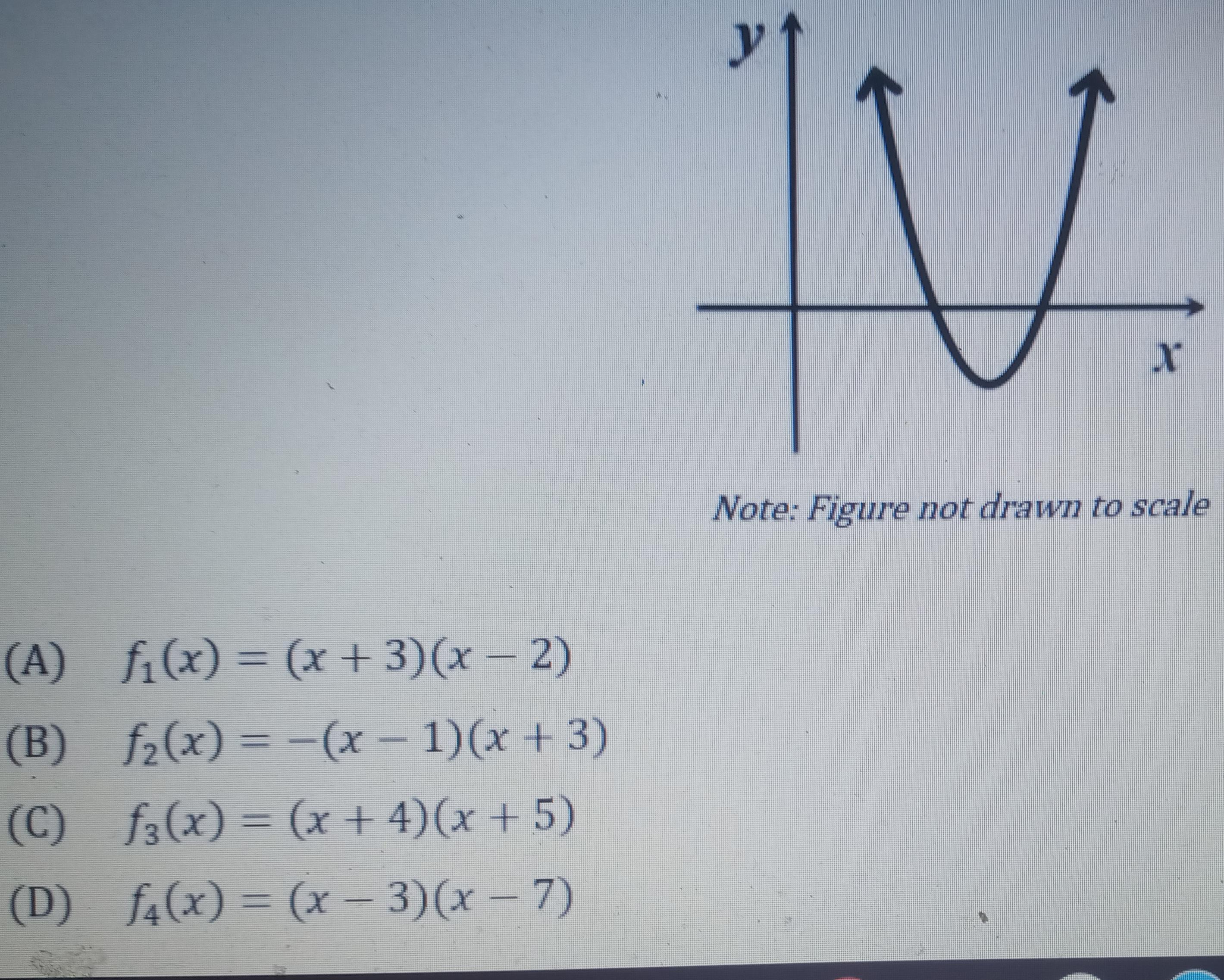Which of the following could be the function of a real variable x whose graph is shown below?