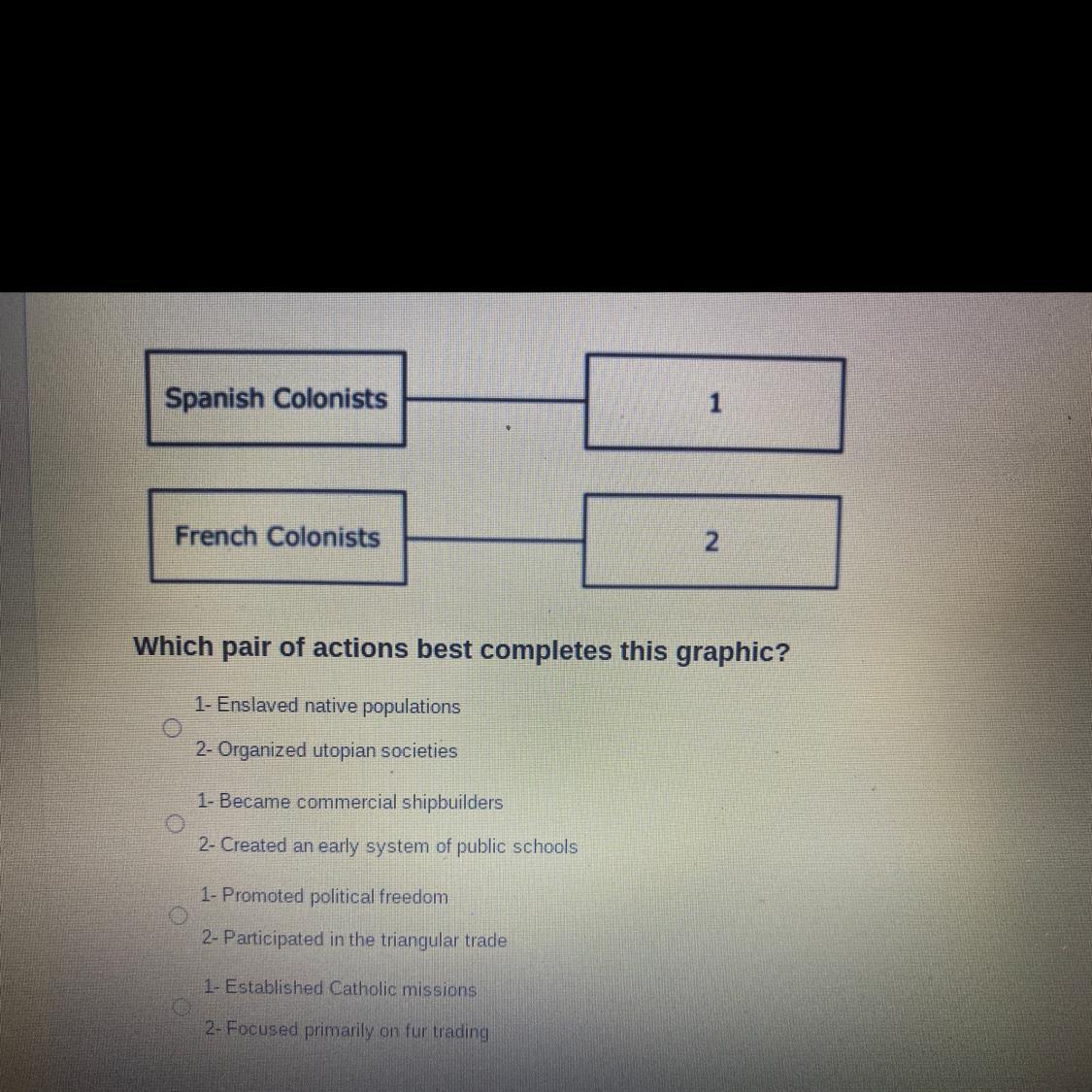 Which pair of actions best completes this graphic?1- Enslaved native populations2. Organized utopian