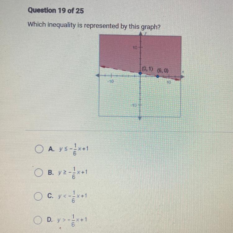 Which inequality is represented by this graph?10160, 1) (6.0)10O A. ys -+*+1B. 72-**+1OC. y&lt;-*x+1D.