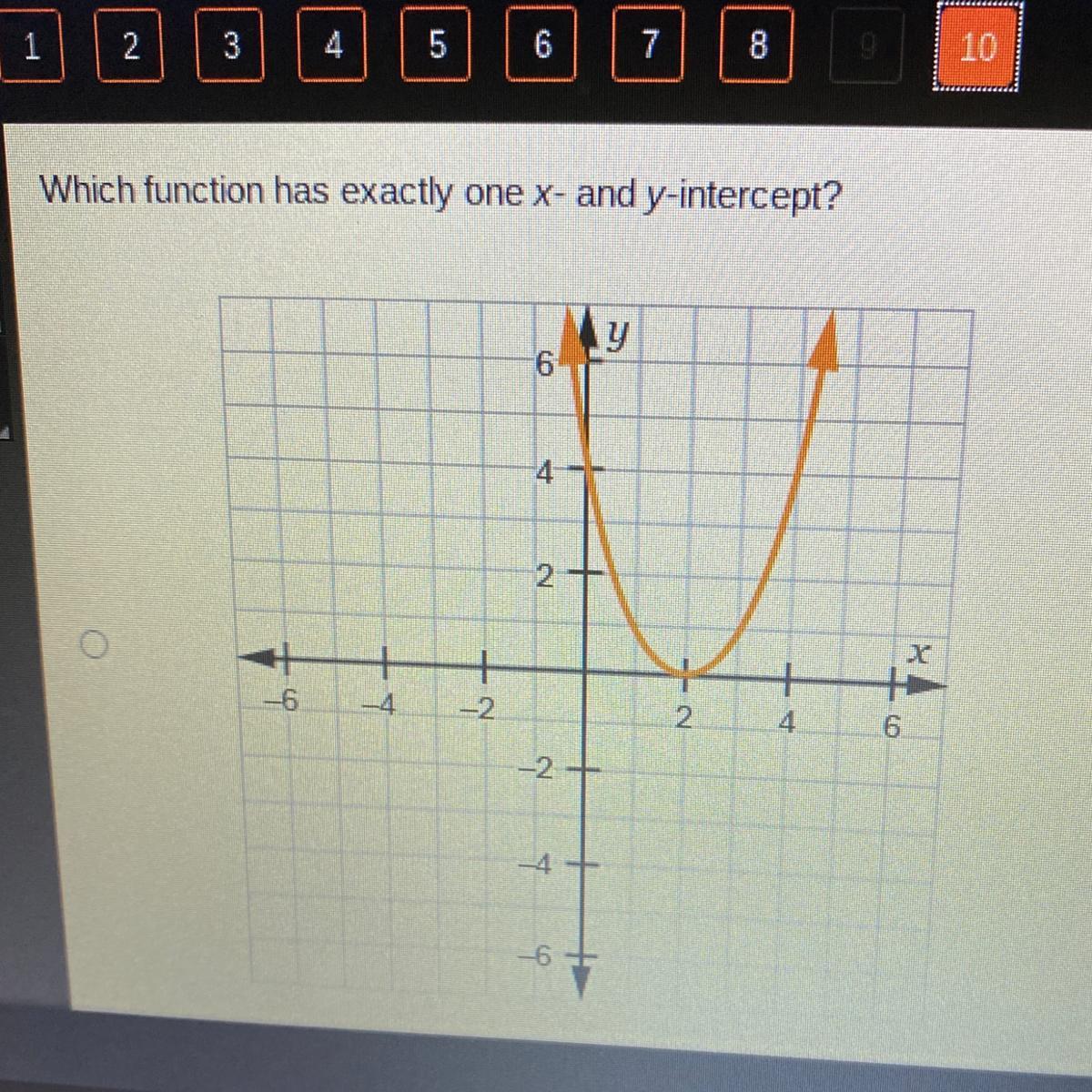 Which function has exactly one x- and y-intercept 