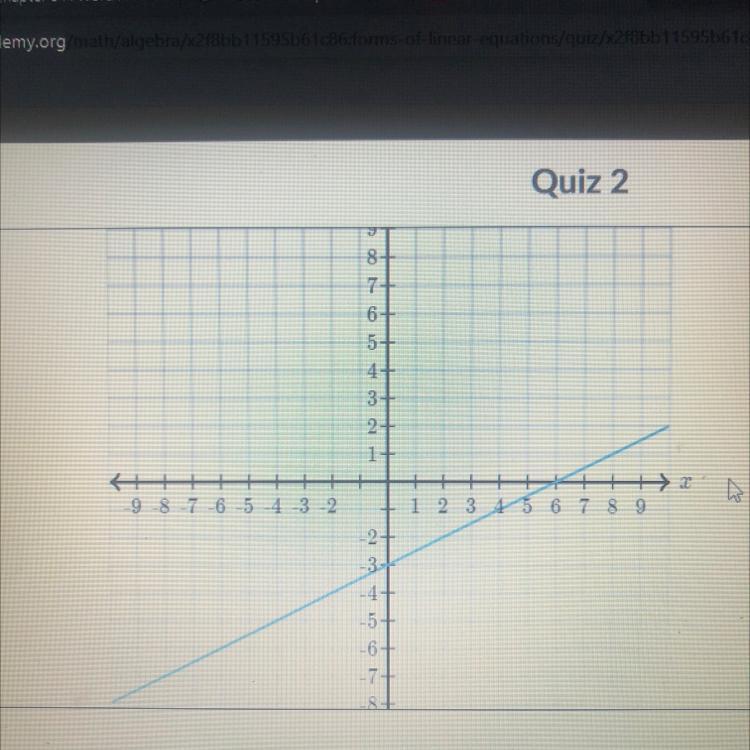 Find the equation of line use exact numbers y=___x+___