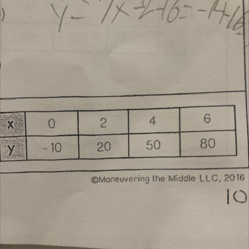 Find the rate of change from the table