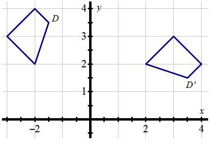 What Is The Angle Of Rotation From Figure D To Figure D? Assume That The Center Of Rotation Is The Origin.