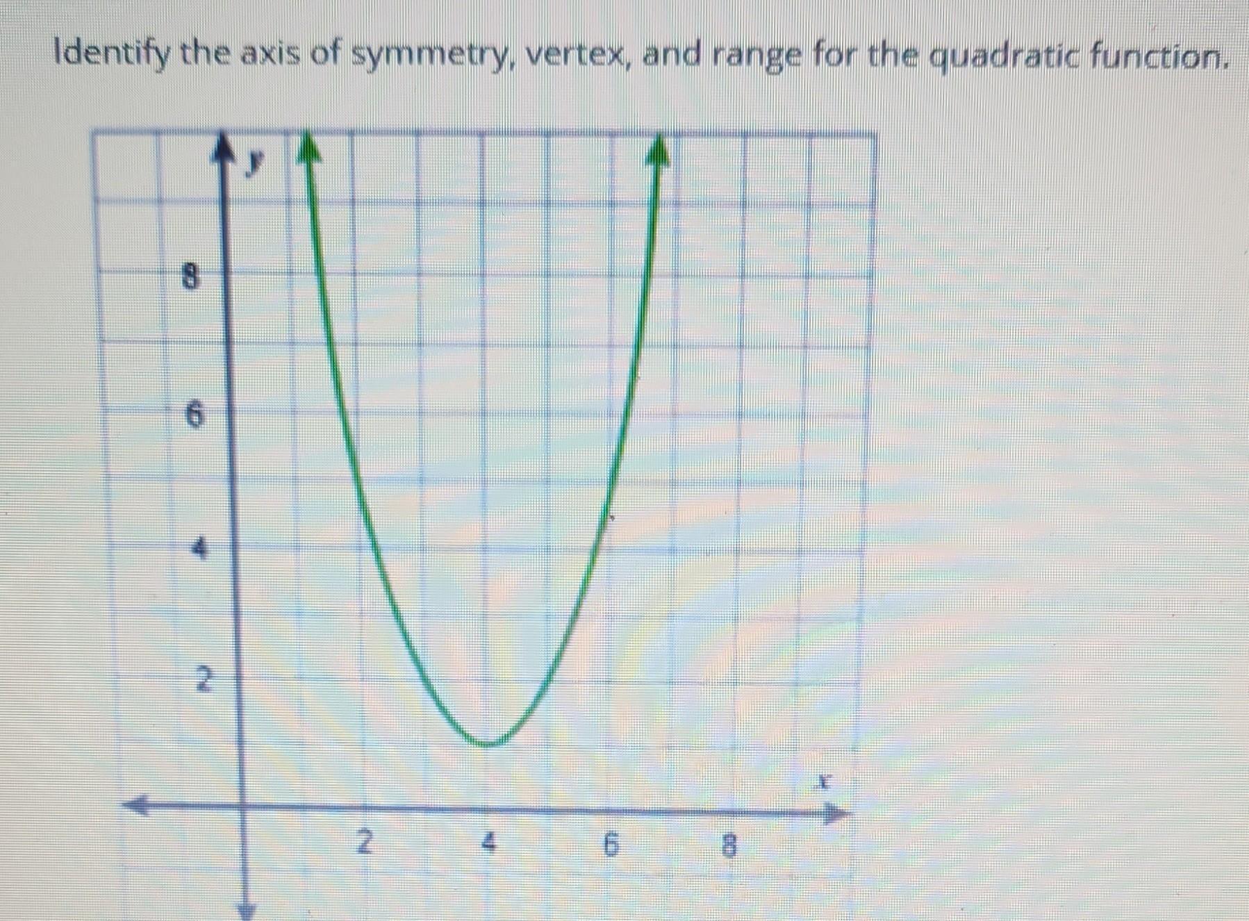Identify the axis of symmetry, vertex, and range for the quadratic function. 