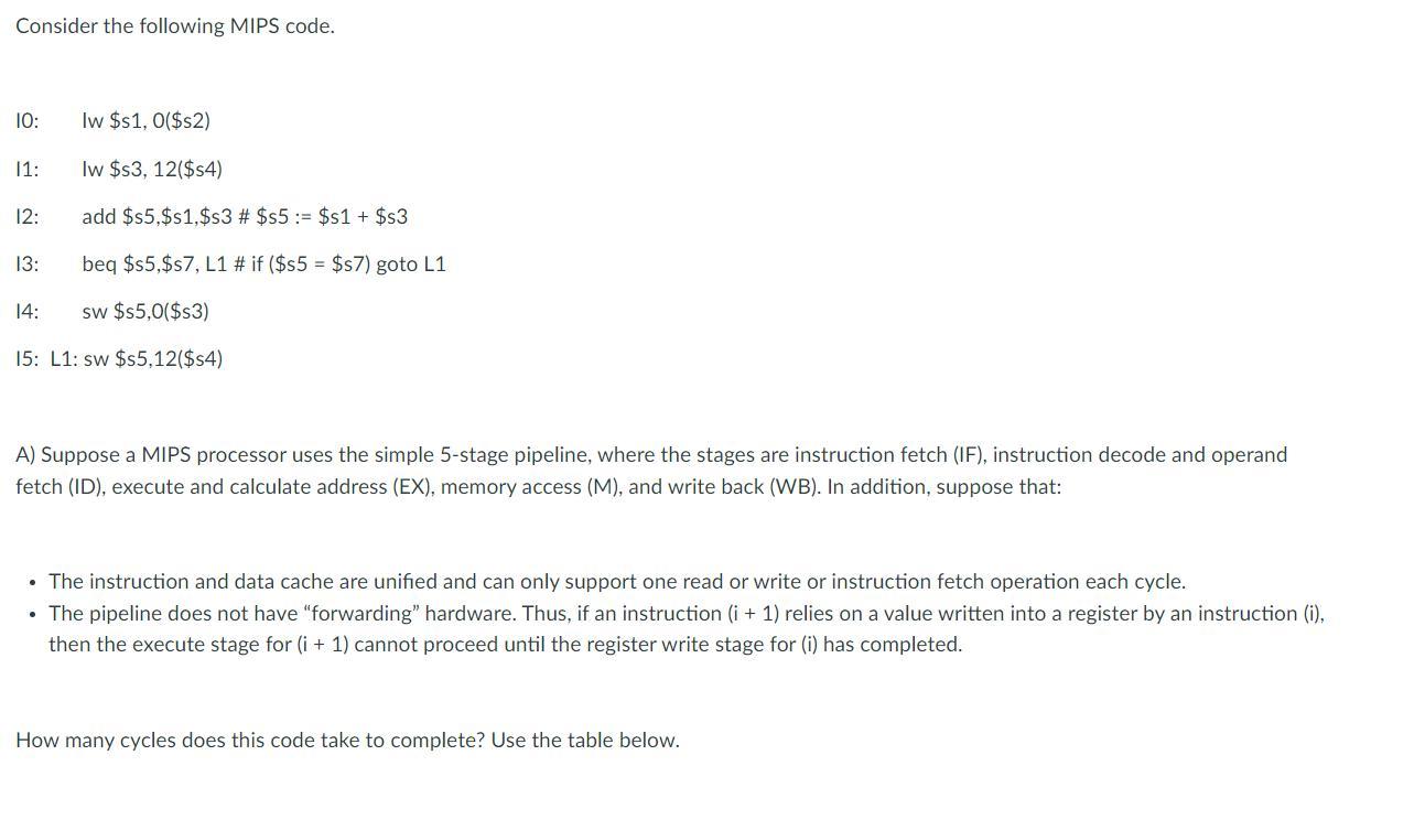 Consider the following MIPS code.I0: lw $s1, 0($s2)I1: lw $s3, 12($s4)I2: add $s5,$s1,$s3 # $s5 := $s1