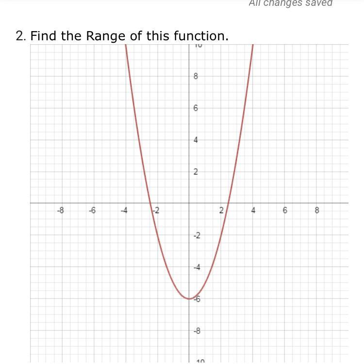 A.) all real numbers B.) y&gt;6C.)y is greater than or equal to -6D.)x= 6 or -6