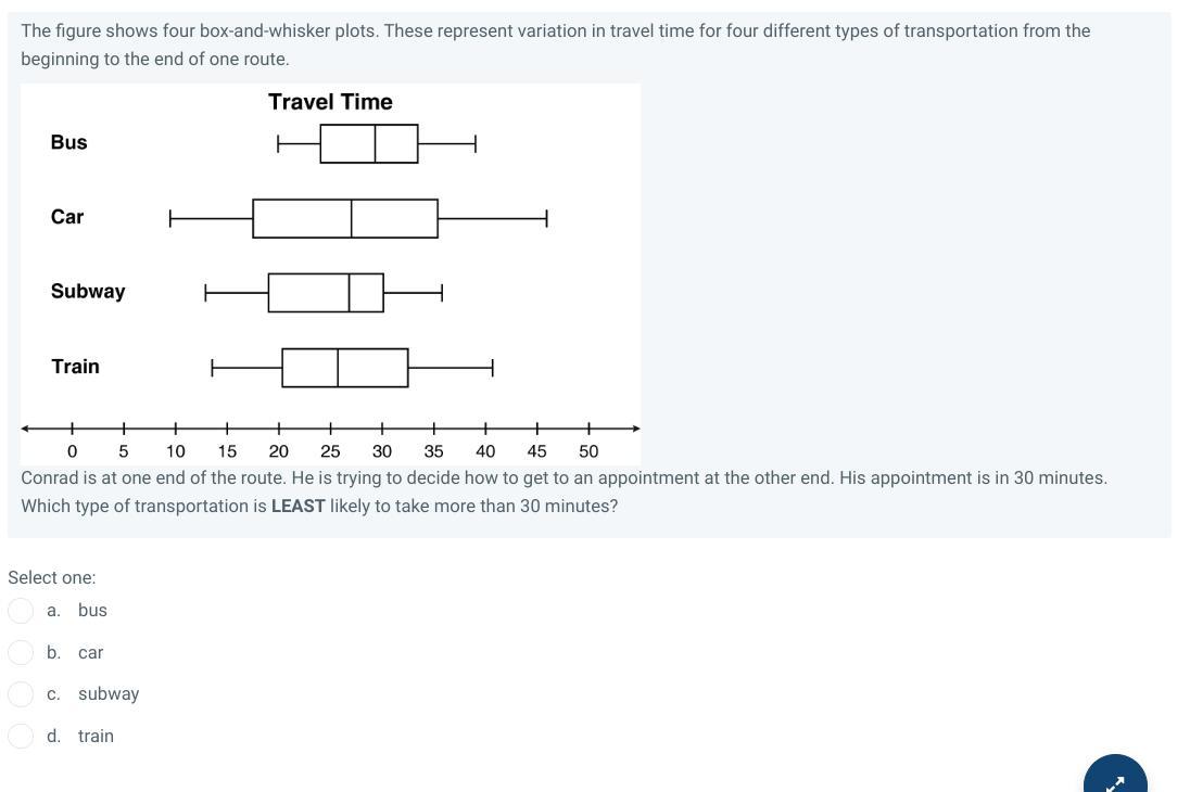 The figure shows four box-and-whisker plots. These represent variation in travel time for four different