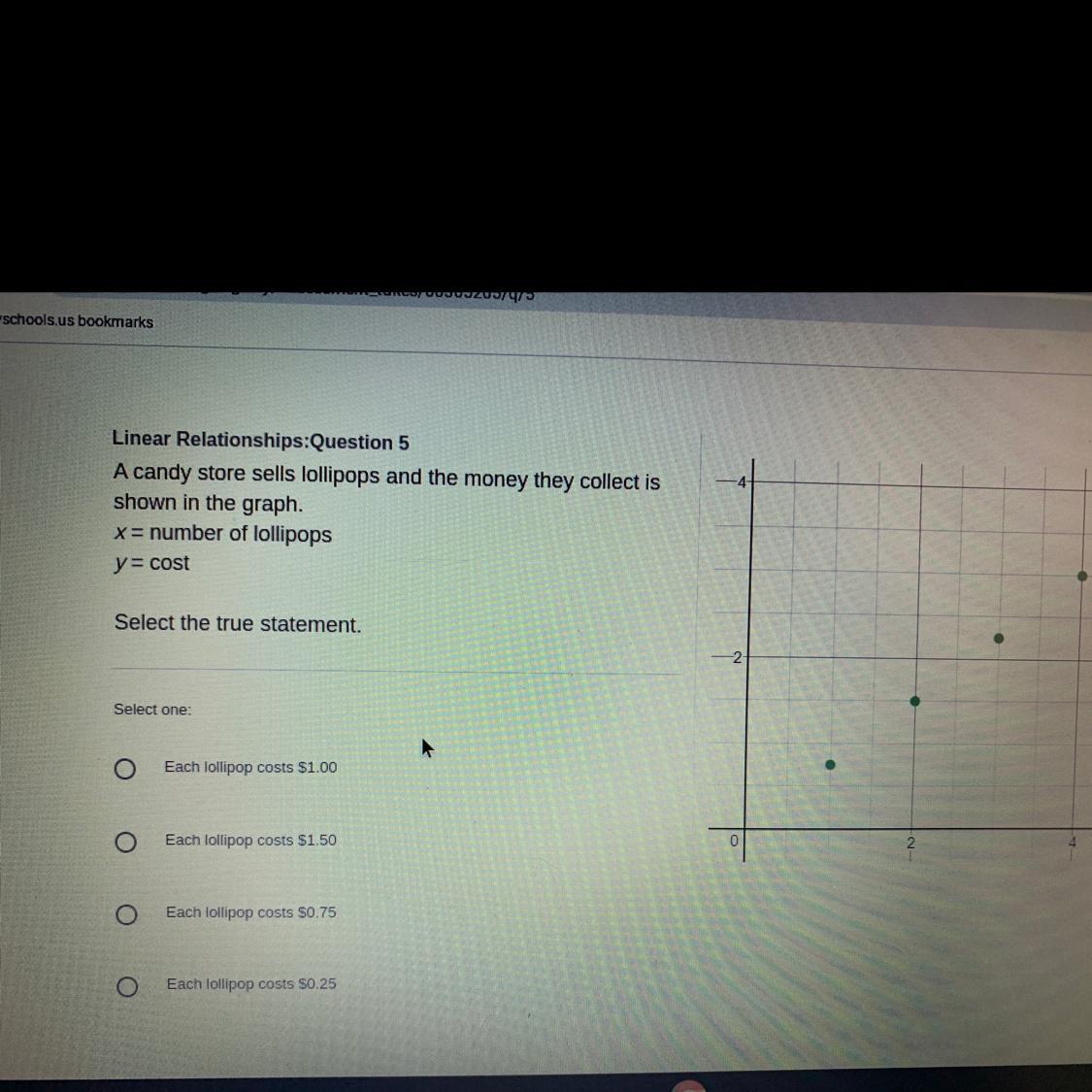 A candy store sells lollipops and the money they collect is shown in the graph. X=number of lollipops