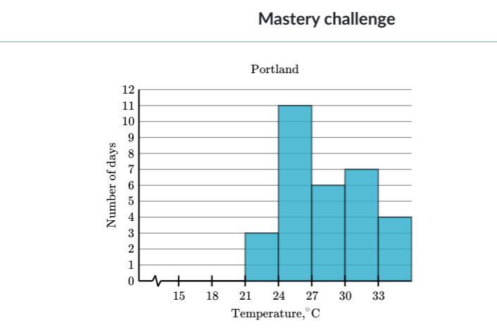 I Will Give Brainliest Answer. Minneapolis, Minnesota And Portland, Oregon Have Very Similar Latitudes.