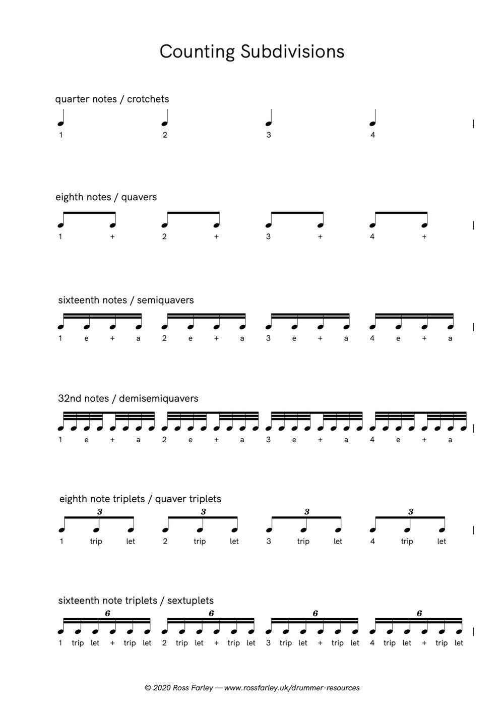 Can you help me to make a beat using (do, doday, and do ta day ta) or notes using rest, Quatro note,