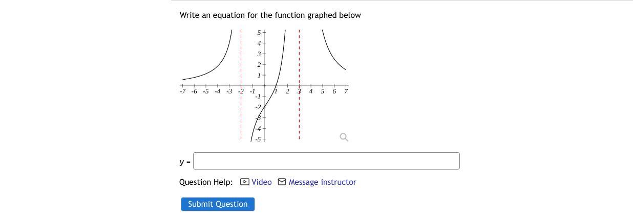 Write an equation for the function graphed below
