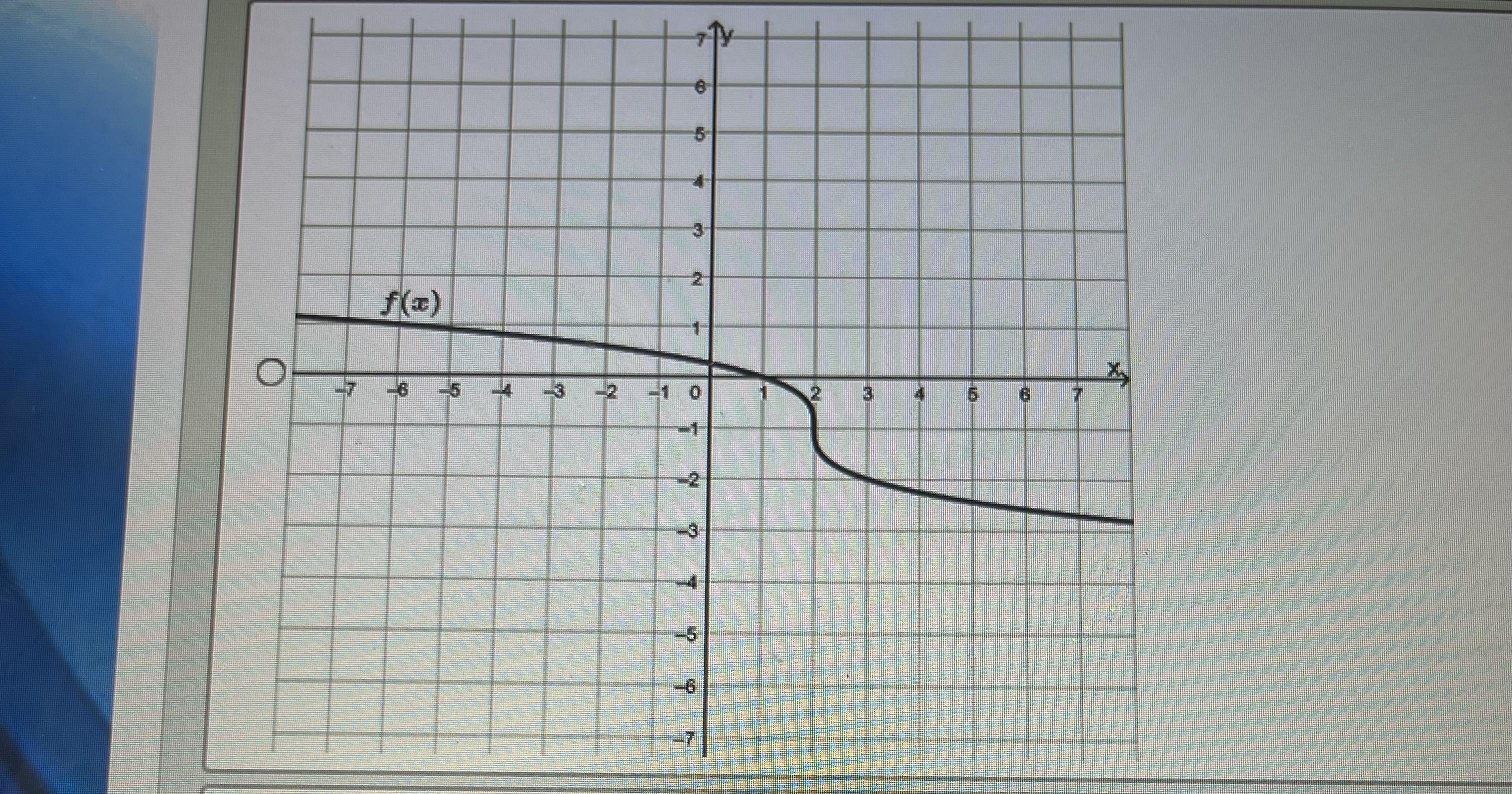 20 points!!! Which of the following functions represent the graph of? Question and answers linked below,