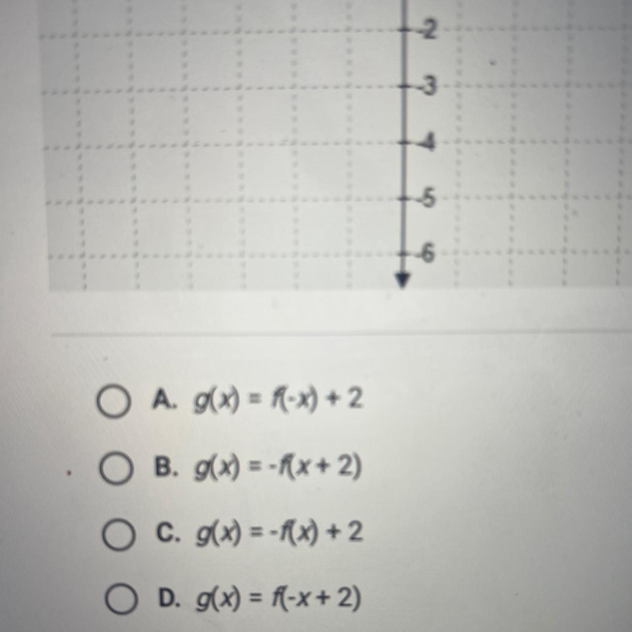 If f(x) =sqaureroot of x , which equation describes the graphed function?
