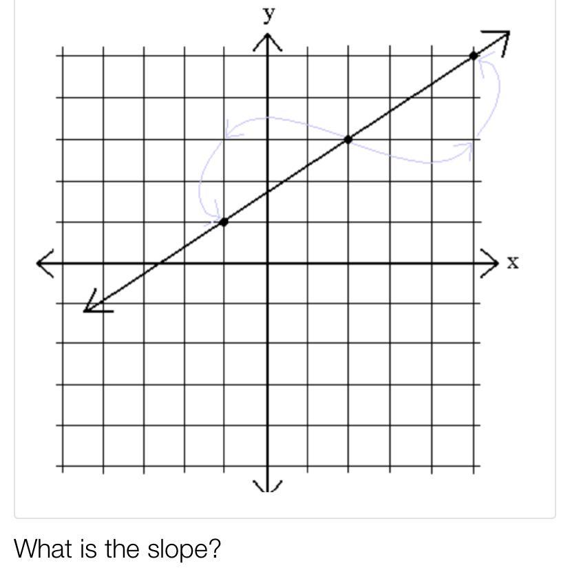 whats is the slope?
