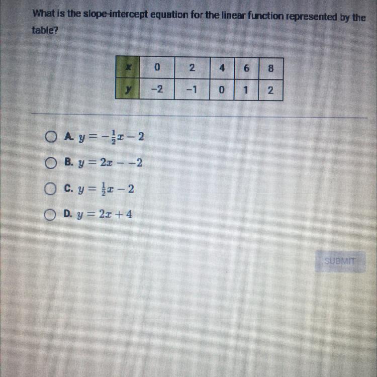 What is the slope-intercept equation for the linear function represented by thetable?XyO Ay=-2-2OB. y