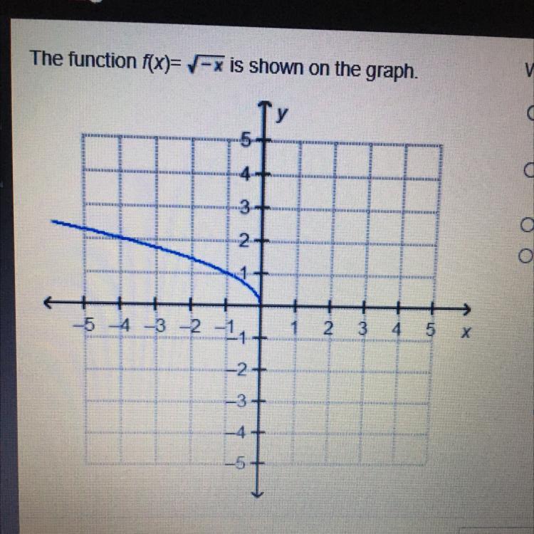 Which statement is correct?1. The range of the graph is all real numbers less thanor equal to 0.2. The