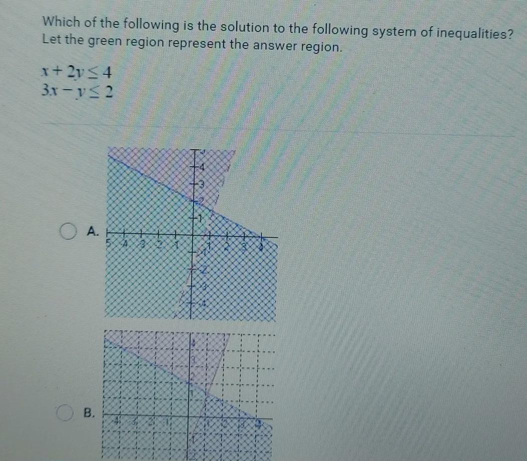 Which of the following is the solution to the following system of inequalities?Let the green region represent