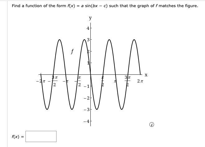 Find A Function Of The Form F(x) = A Sin(bx C) Such That The Graph Of F Matches The Figure.