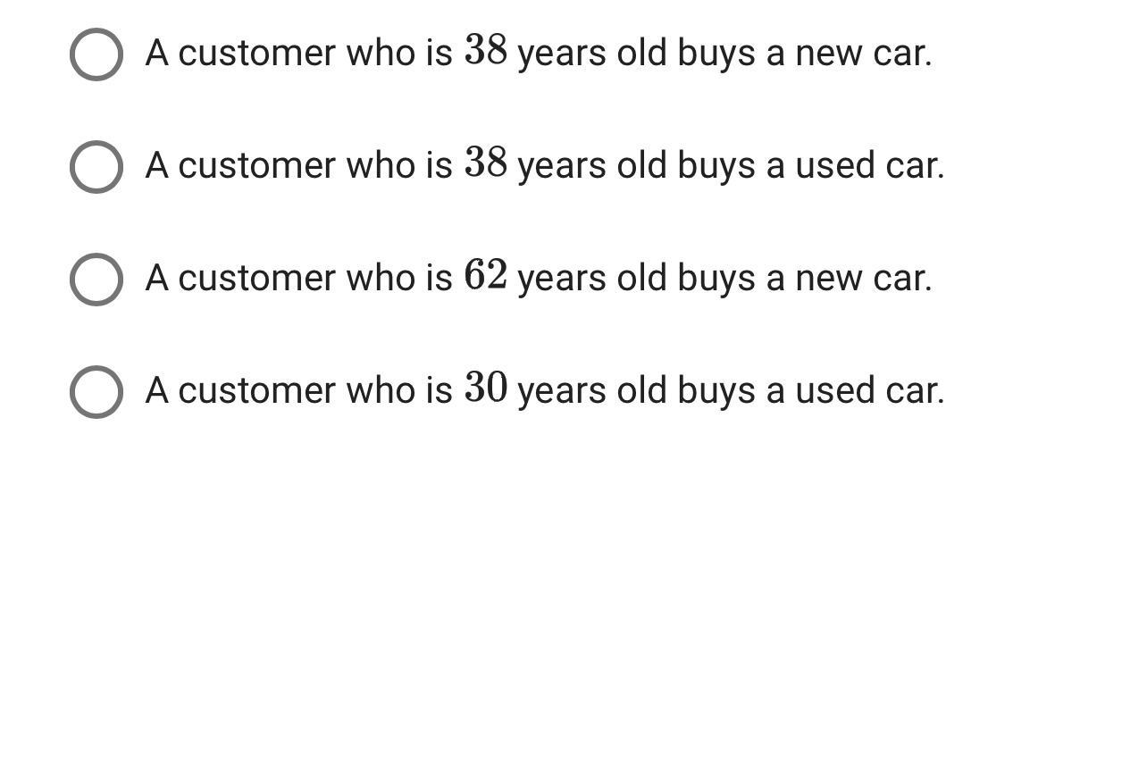 Sammy Sells Cars. Last Week, He Sold 6 Used Cars To 6 Different Customers. Each Person He Sold A Used