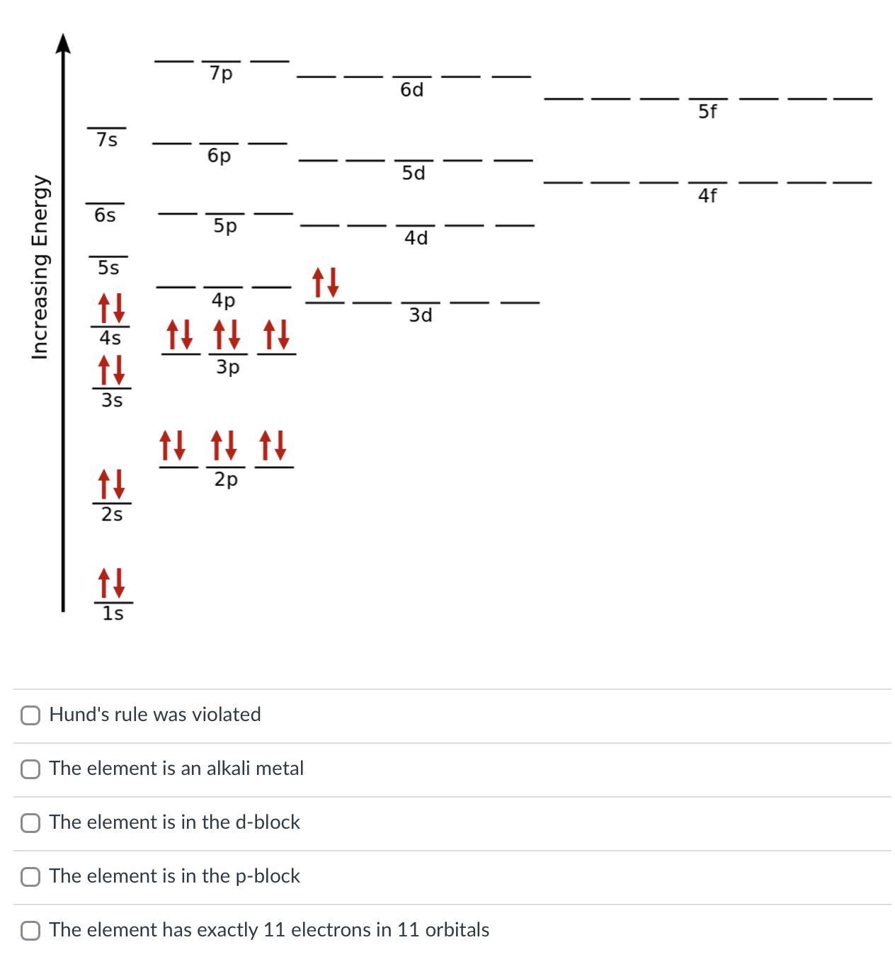 The Following Orbital Diagram Is Incorrect, But It Has The Correct Number Of Electrons Represented By