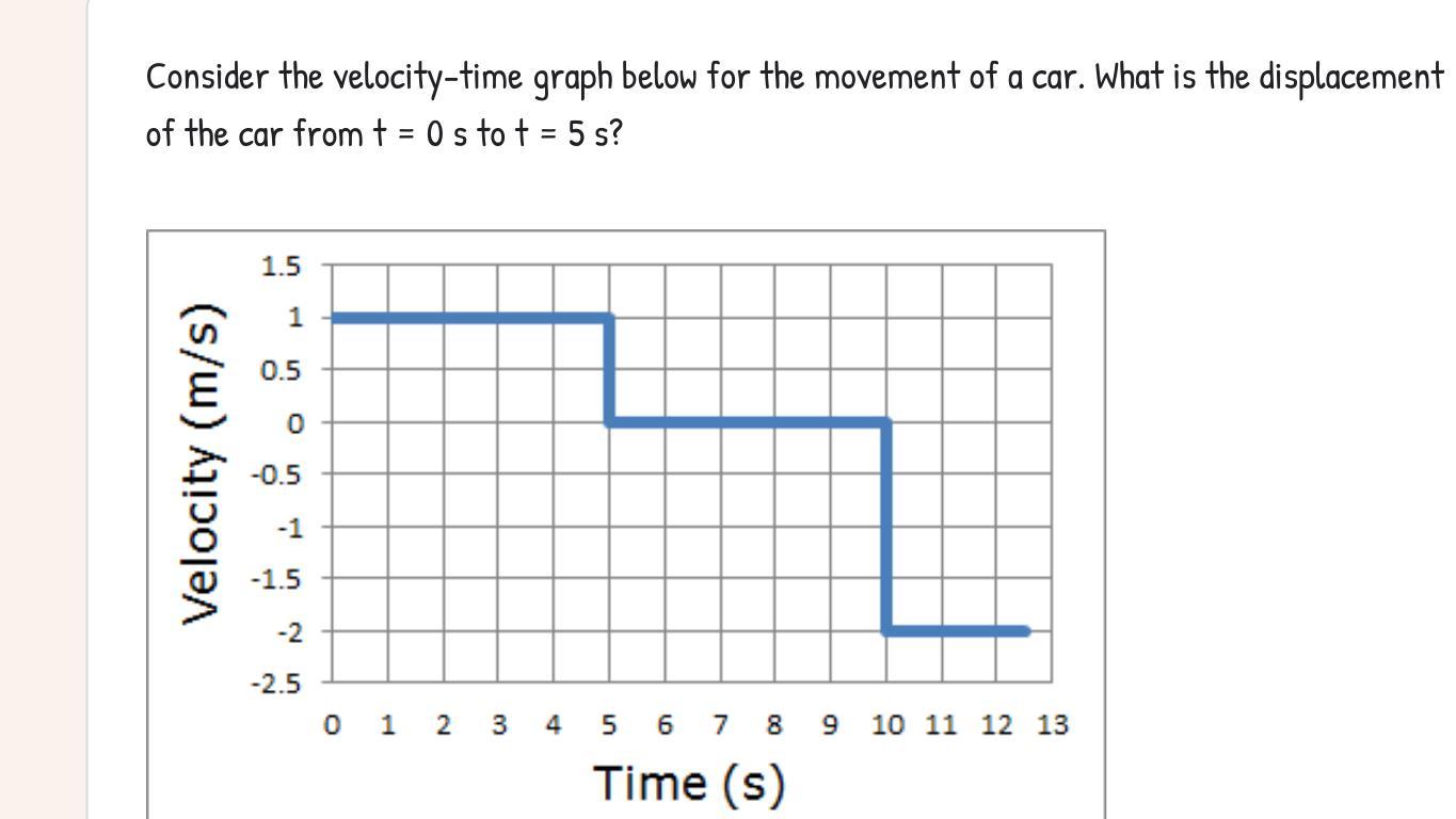 HELP ANSWER is 17.5 m, 5m, or 0m