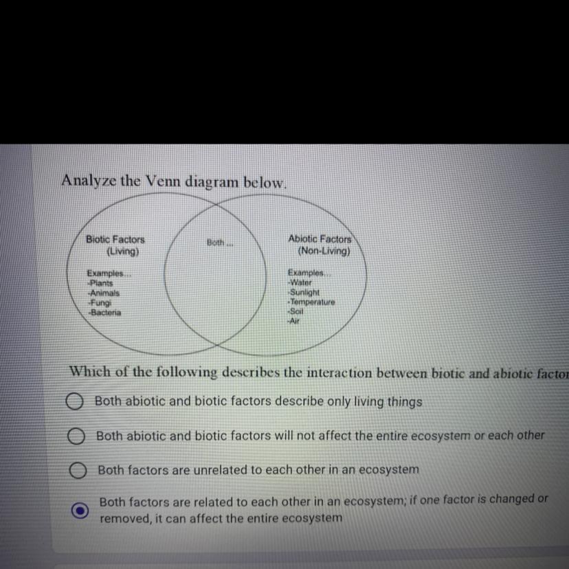 Analyze the venn diagram below which of the following describes the interaction between biotic and abiotic
