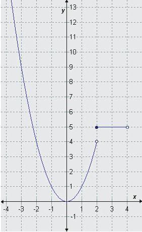 100 POINTS Please help asap !! Select the correct answer from each drop-down menu. The graph represents