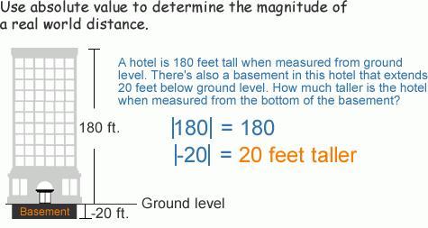 Please Help! I Need Help On This And It's Due Today!!! Help Help Help!