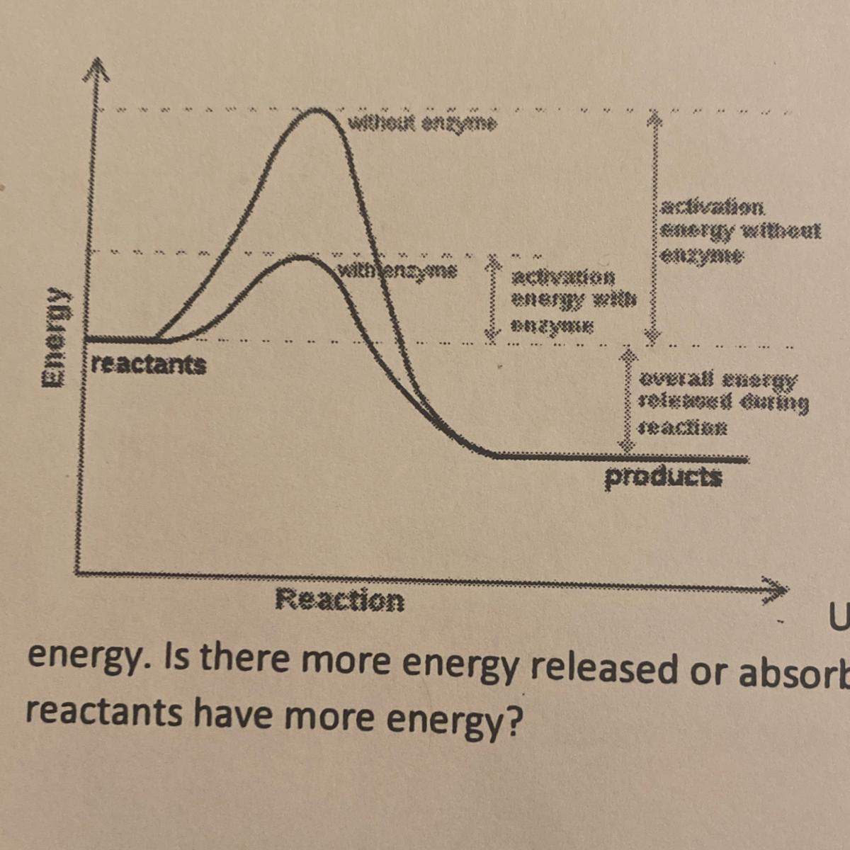 using this chart. Explain what occurs with the energy. Is there more energy released or absorbed in this
