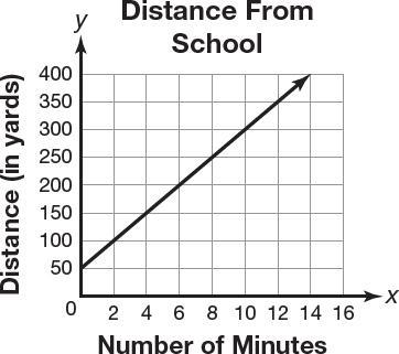 Which relationship does not represent a direct proportion?A. y = 38 x B. Pounds Cost3 $3.875 $6.458 $10.32
