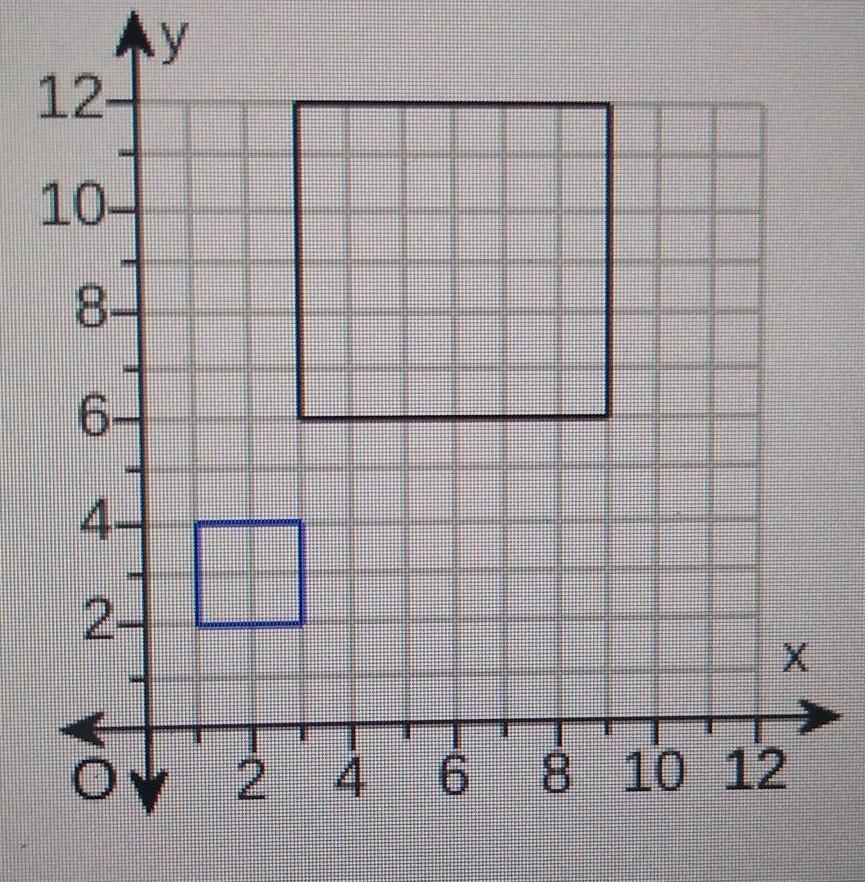 the blue figure is a dilation of the black figure. the labeled point is the center of the dilation, find