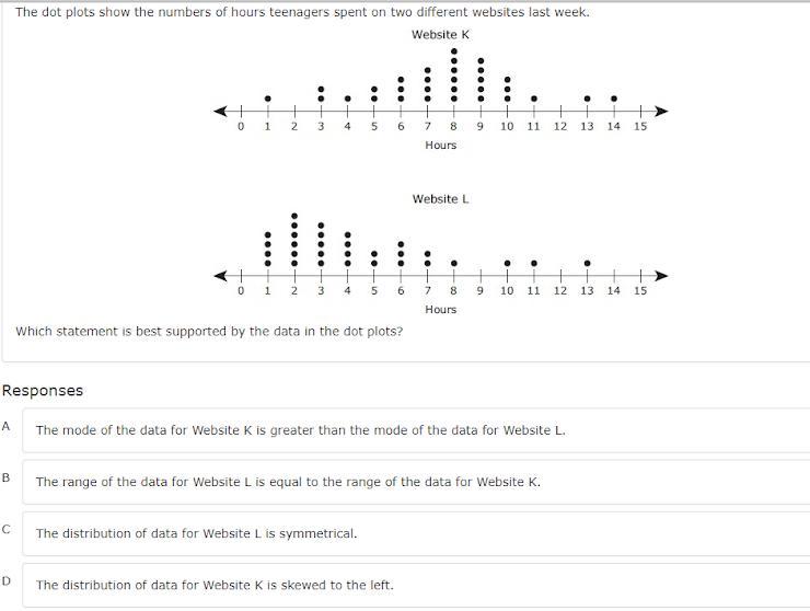 WILL GIVE BRAINLIEST!!! NO UNHELPFUL ANSWERS OR I WILL REPORT!!!Review the do plots shown below: