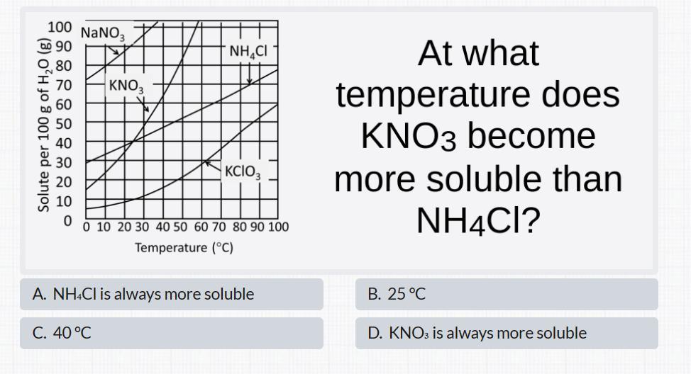 PLEASE HELP ME 35 POINTS :) RIGHT ANSWERS ONLYAt what temperature does kno3 become more soluble than
