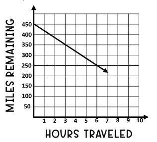 HELP PLEASEEEEEEEEEEEEEEEEEEEEEEEE13. Write an equation of the graph in slope-intercept form.14. If misty