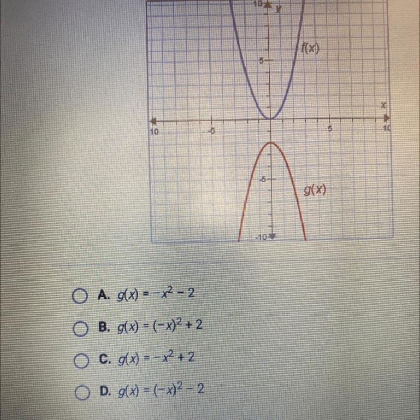 The Functions F(x) And G(x) Are Shown On The Graph.Ax) = XWhat Is G(x)?