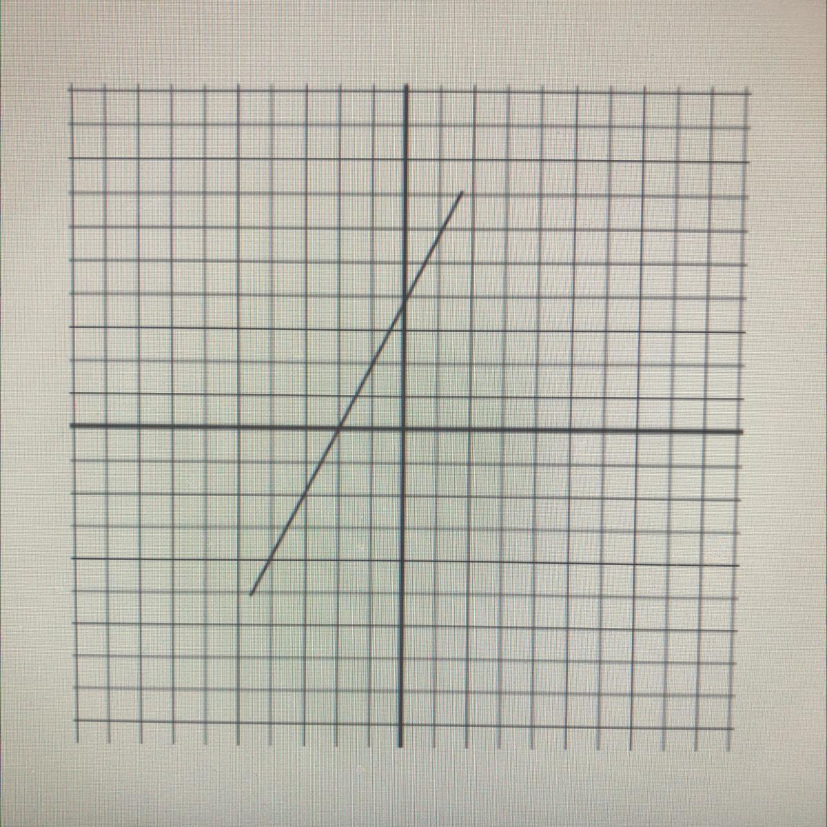 Find the slope of the line from a graph. Will give brainliest!!!